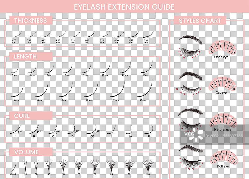 睫毛延长指南：睫毛延长类型图片素材
