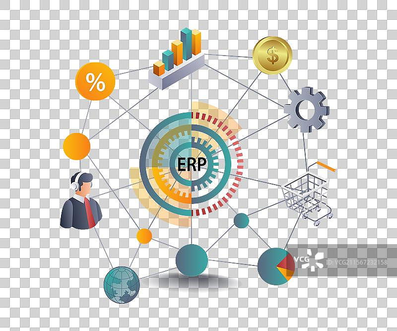 整合企业资源计划（ERP）以促进商业网络增长图片素材