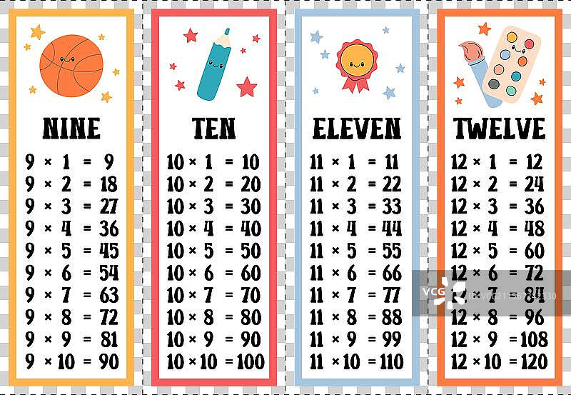 可打印的乘法口诀表图片素材