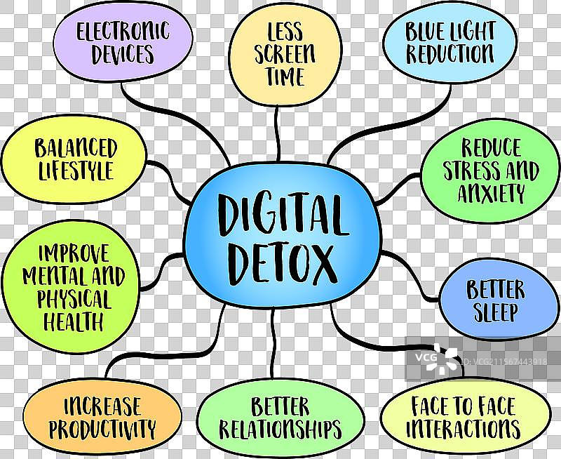 数字排毒：一个人暂时远离电子设备的时期图片素材