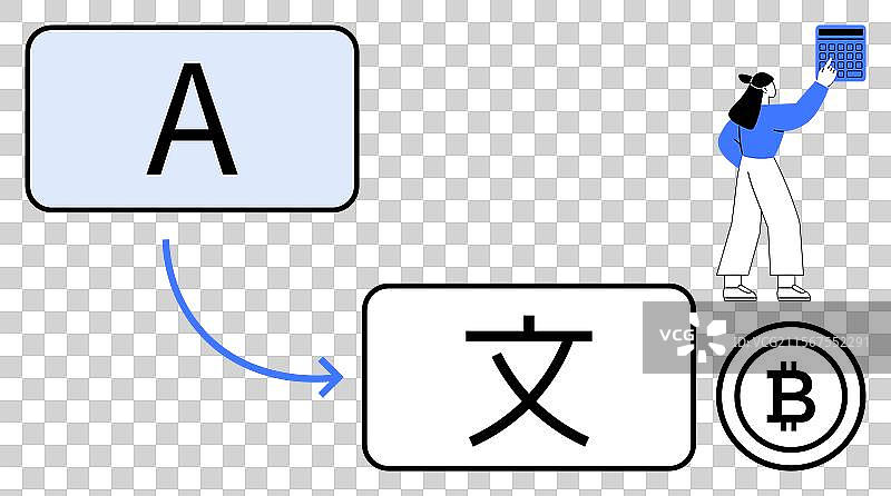 语言翻译与加密货币概念图片素材
