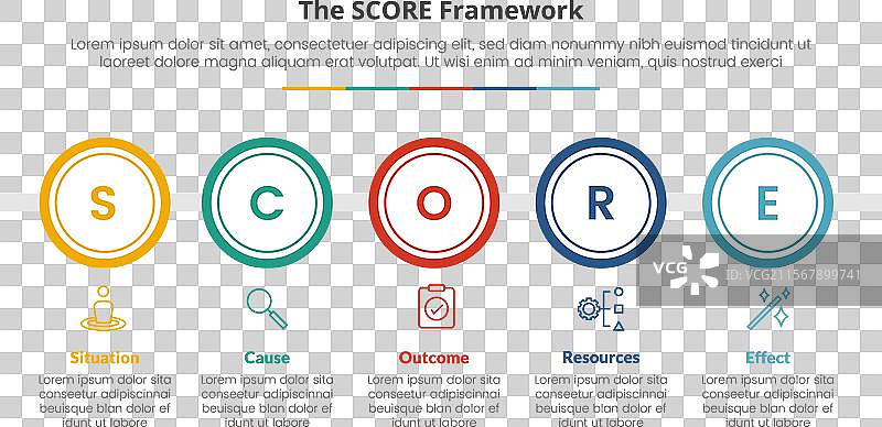 评分模型信息图概念用于幻灯片图片素材