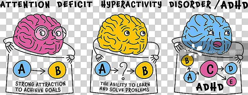 注意力缺陷多动障碍（ADHD）大脑注意力缺陷图片素材