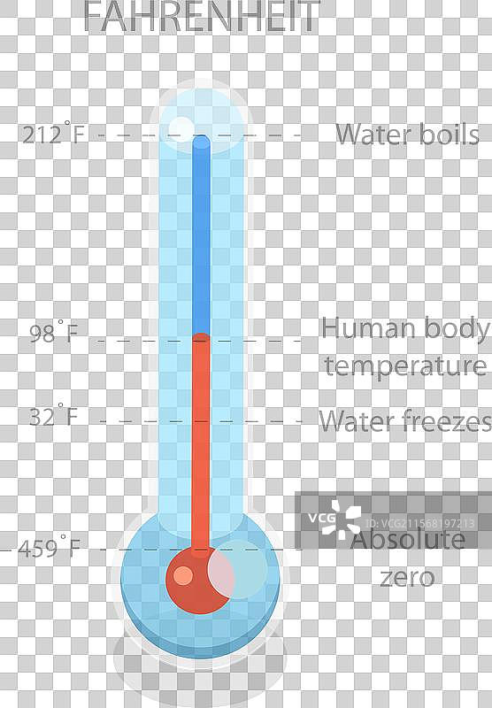3D等距平面图的比例尺图片素材