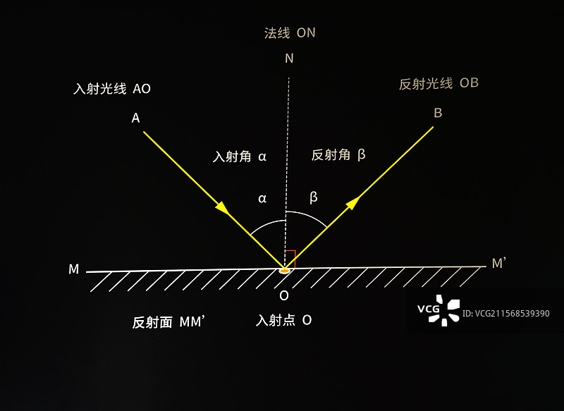科技，物理，光学，光的折射示意图图片素材