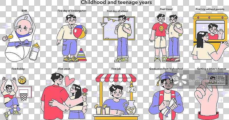 童年和青少年时期设定生活里程碑图片素材