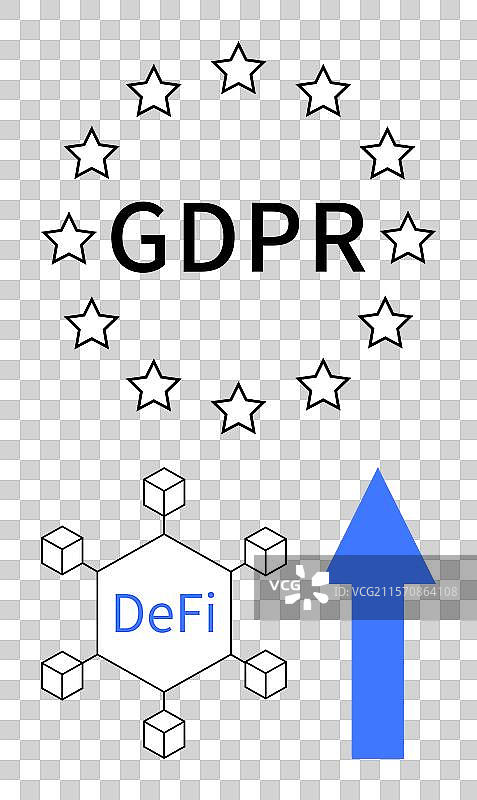 GDPR合规对去中心化金融的影响图片素材