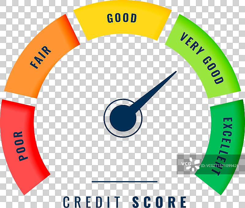 现代信用评分尺度仪表概念设计图片素材