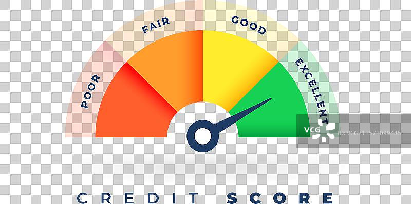 现代信用评分尺度仪表概念设计图片素材