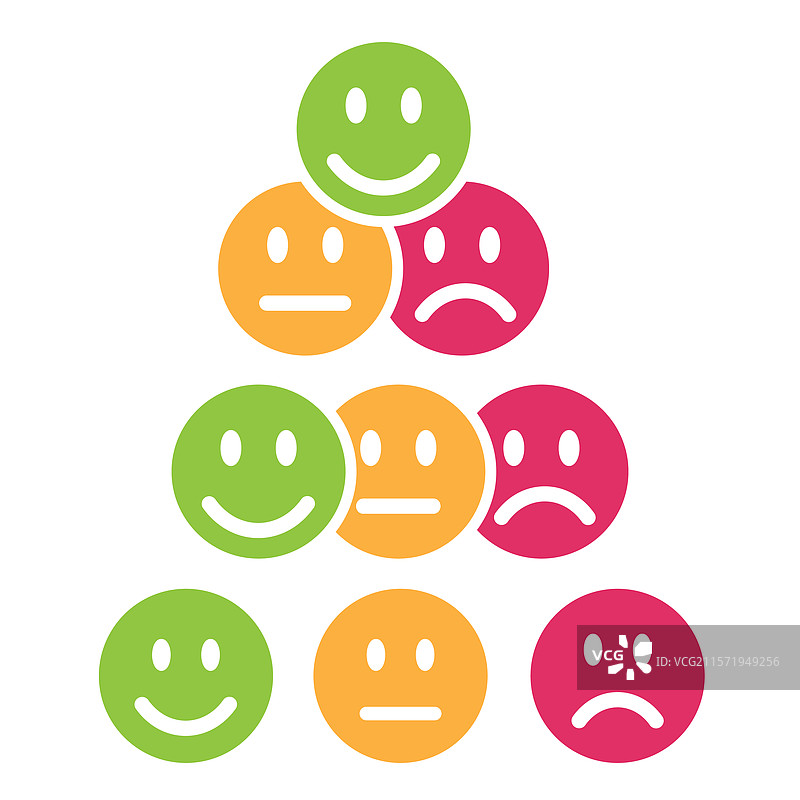 服务质量的积极、中立和悲伤面孔符号图片素材