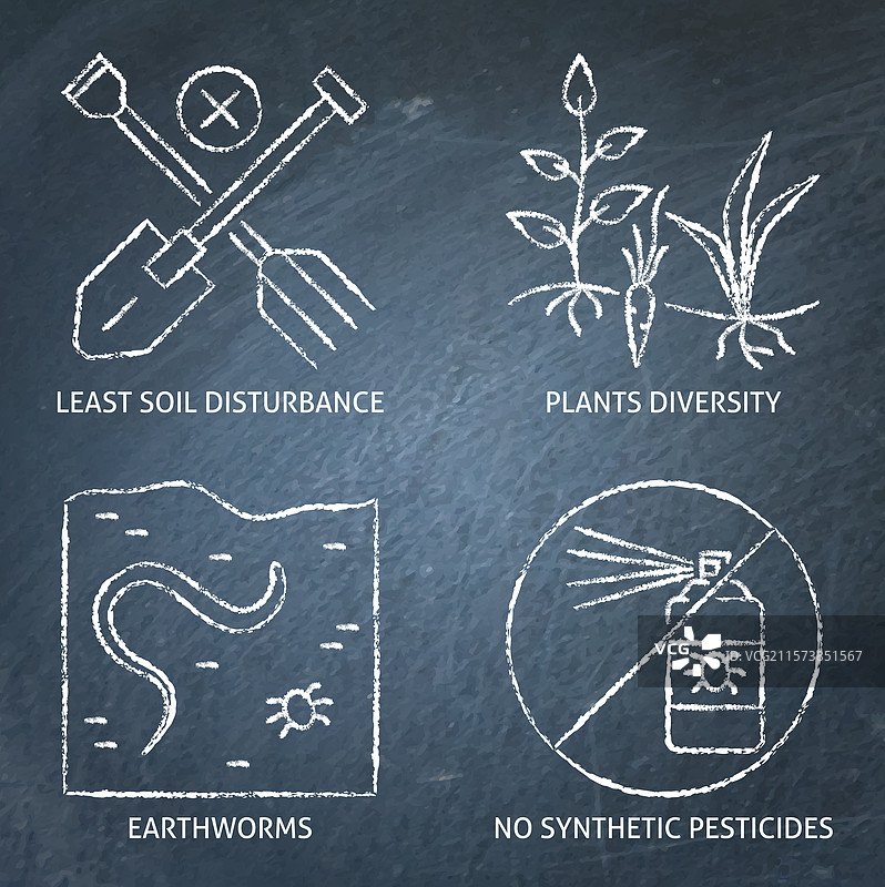 可持续农业原则黑板图标集图片素材