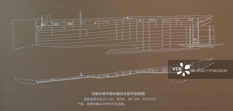 工业科技，中国古代船只结构示意图，永城唐船图片素材