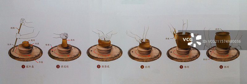 古代文明，陶器制作工艺流程，绘画插图图片素材