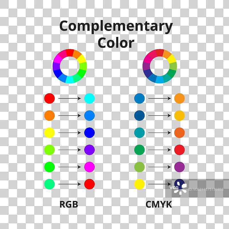 互补色轮图片素材