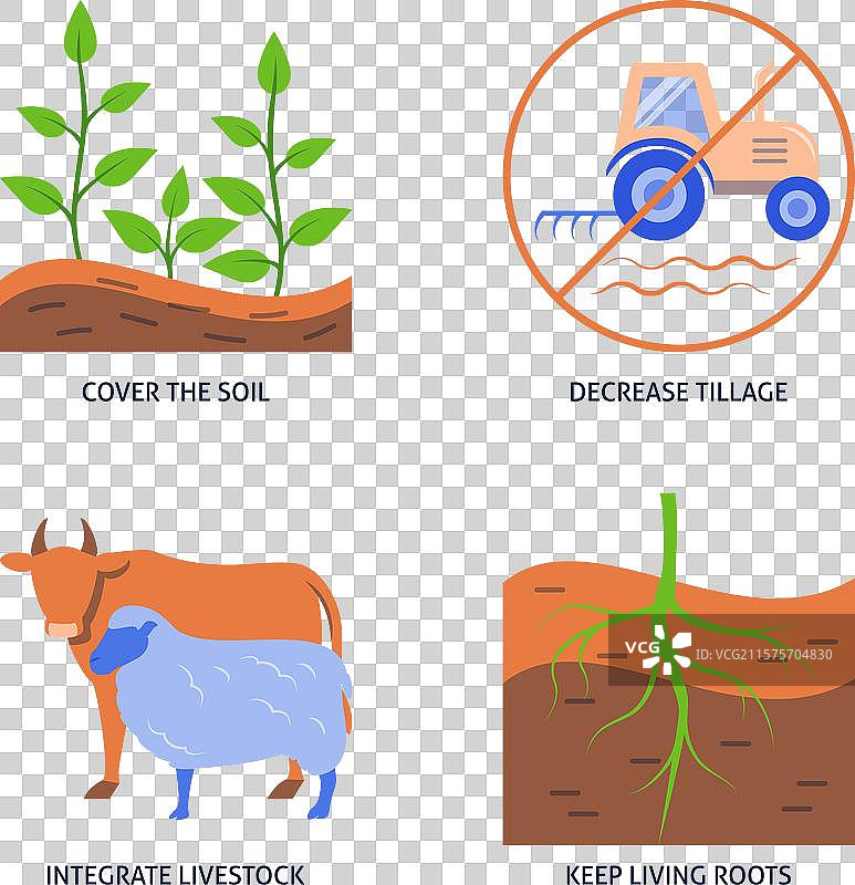 再生农业原则扁平图标集图片素材