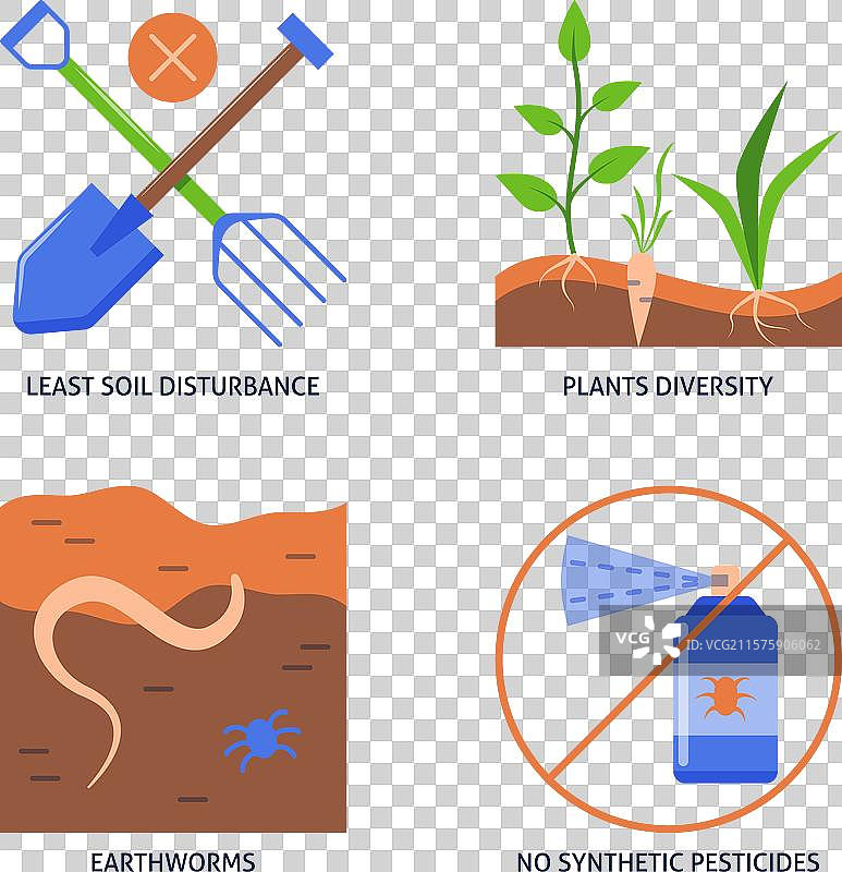 可持续农业原则扁平图标集图片素材