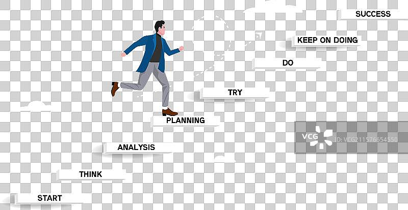 小步骤通向成功，实现伟大的道路图片素材