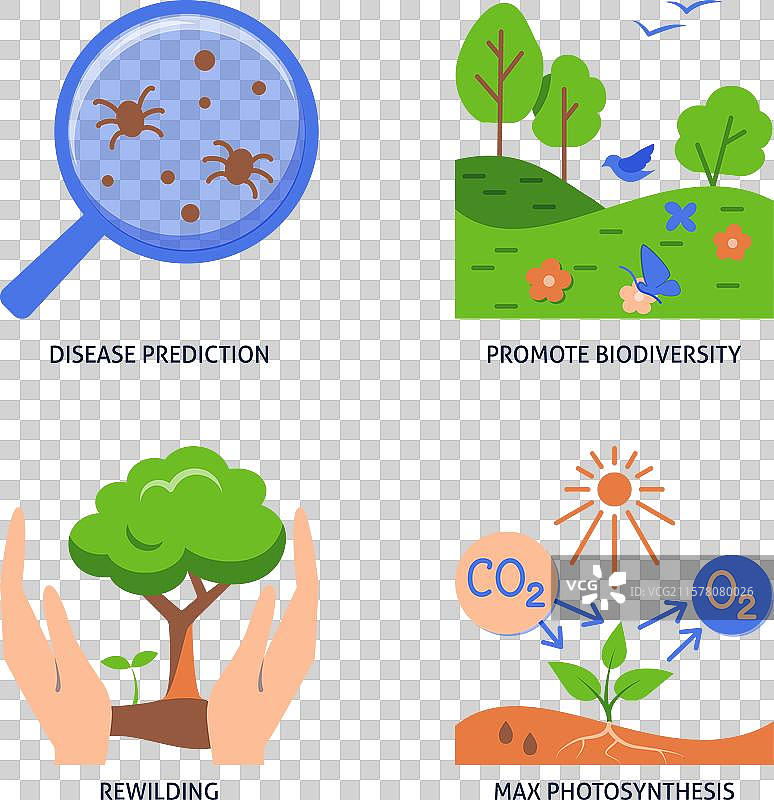 自然保护扁平图标集图片素材