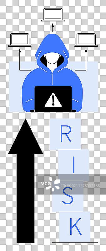 网络安全威胁增加的风险来自于图片素材