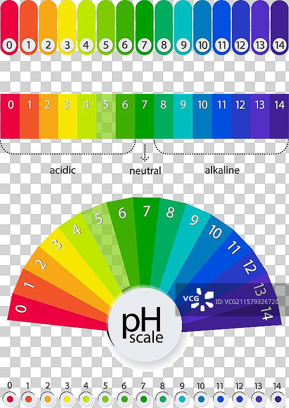 酸碱溶液的pH值表图图片素材