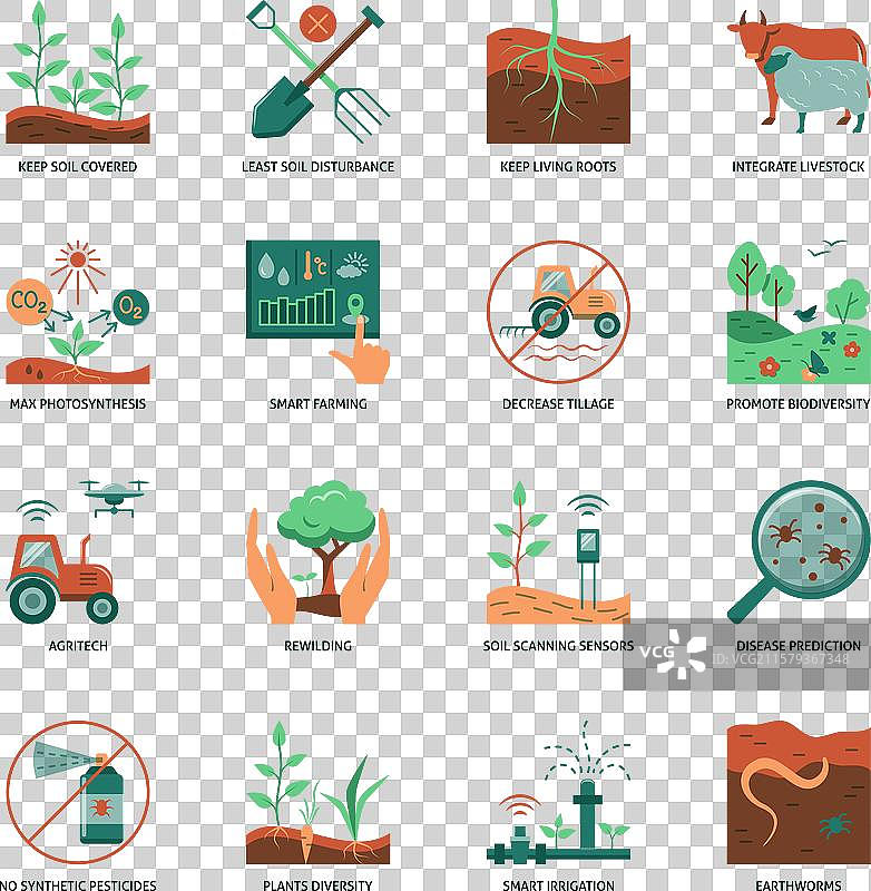可持续农业扁平图标集图片素材