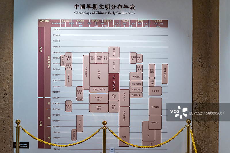 中国山东泰安大汶口国家考古遗址博物馆中国早期文明分布年表大汶口文化同时期史前文明，室内无人图像摄影图片素材