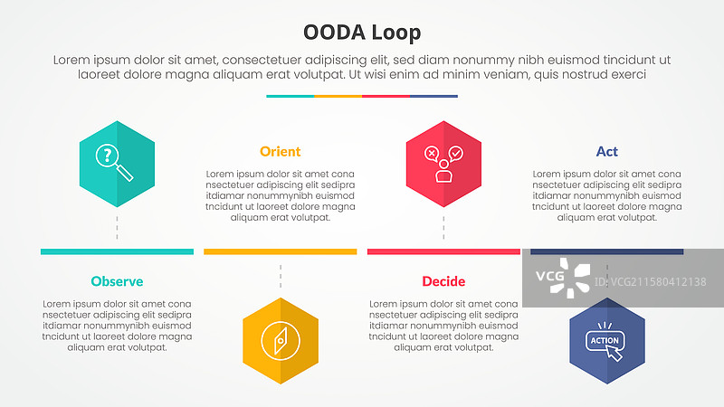OODA循环信息图概念用于幻灯片图片素材