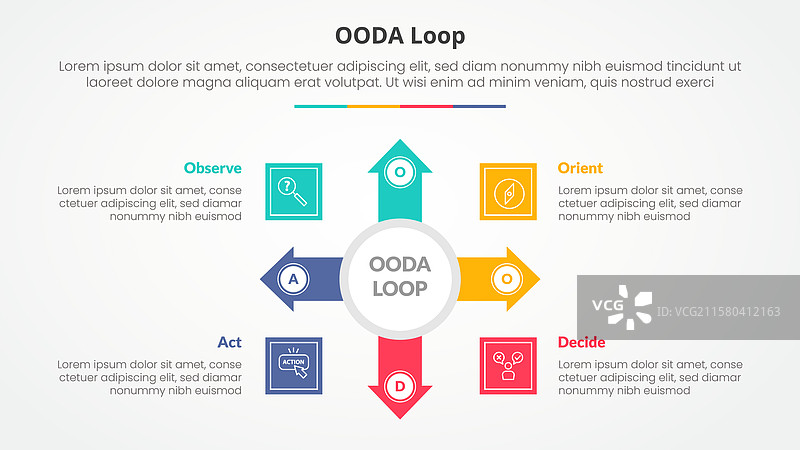 OODA循环信息图概念用于幻灯片图片素材