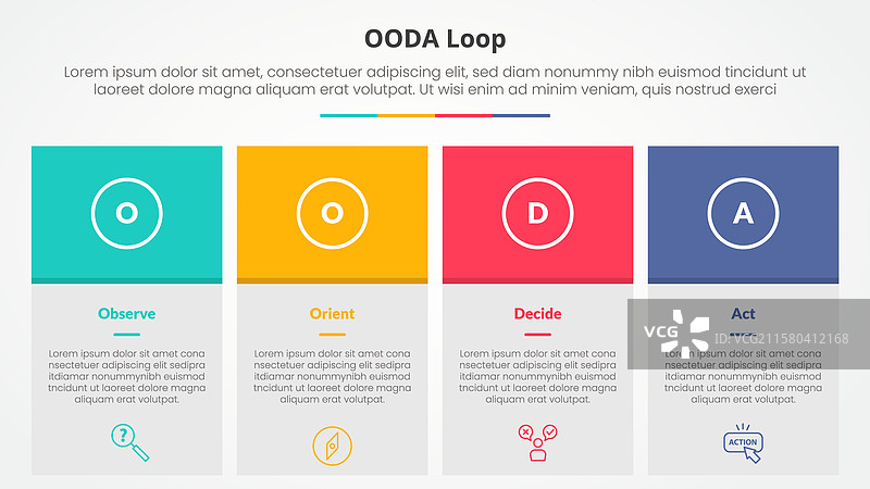 OODA循环信息图概念用于幻灯片图片素材