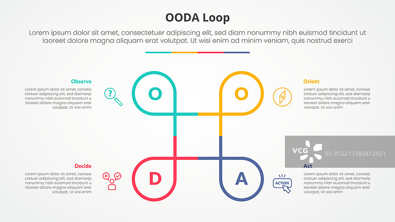 OODA循环信息图概念用于幻灯片图片素材