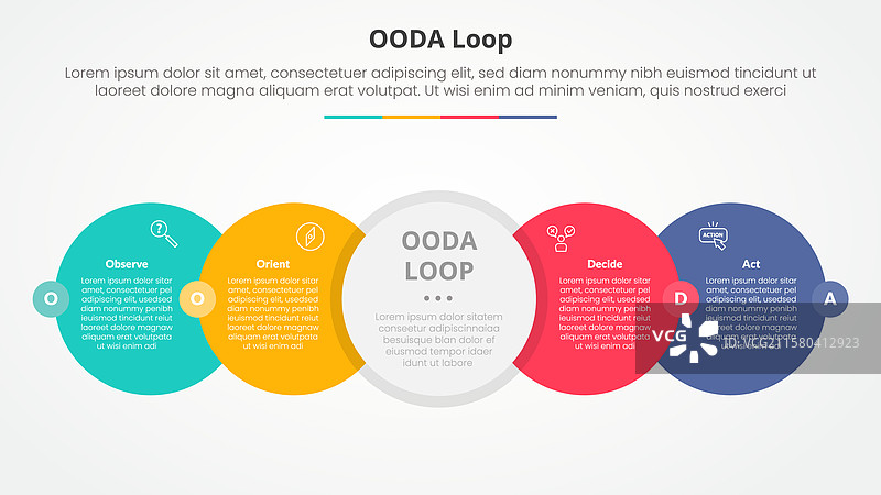 OODA循环信息图概念用于幻灯片图片素材