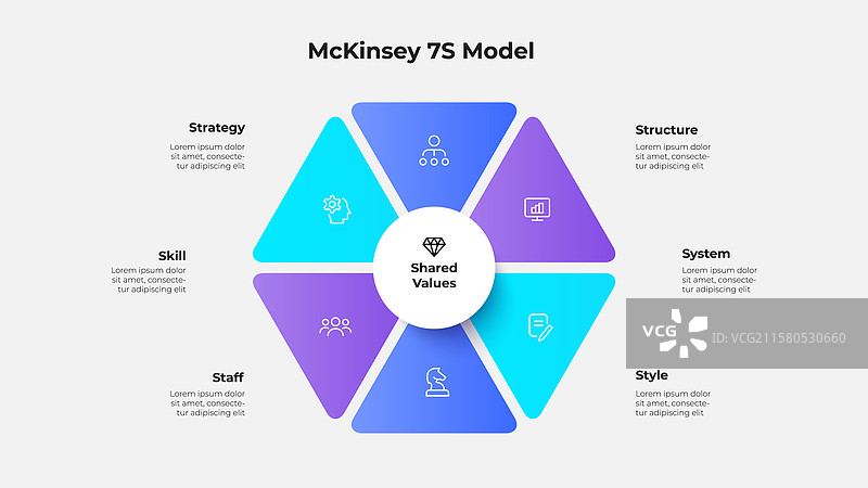 麦肯锡7S模型与活力图片素材