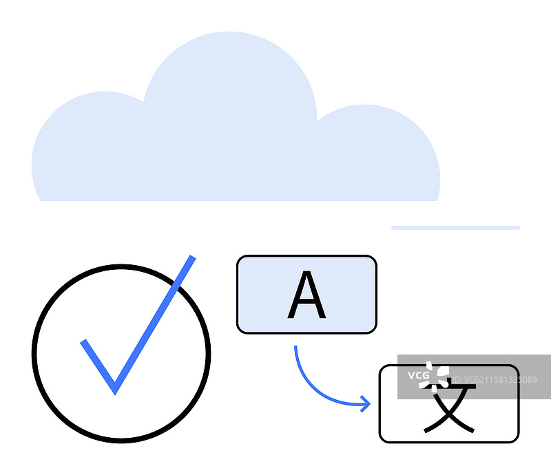 基于云的语言翻译过程图片素材
