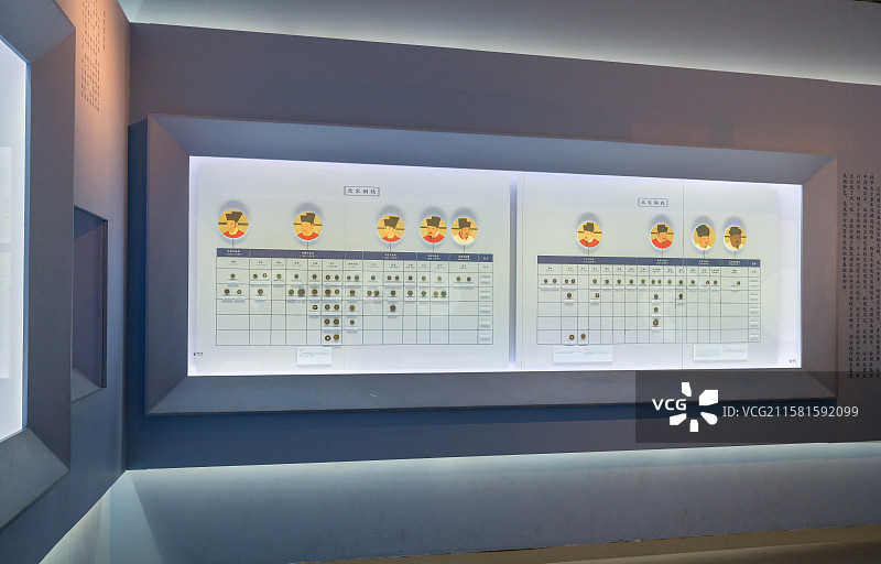 中国国家博物馆“中国古代钱币展”-北宋铜钱图片素材