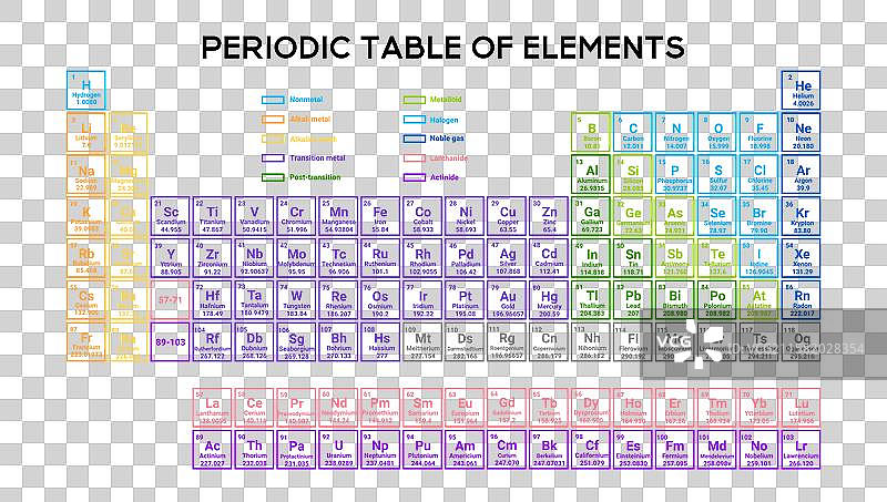 色彩丰富的化学元素周期表用于化学教育图片素材