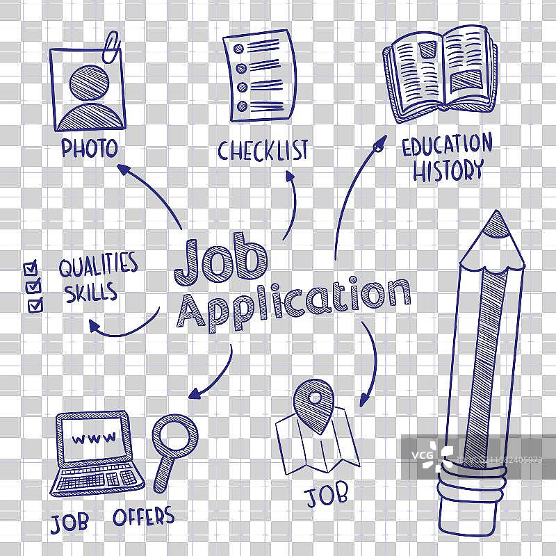 求职申请的涂鸦图片素材