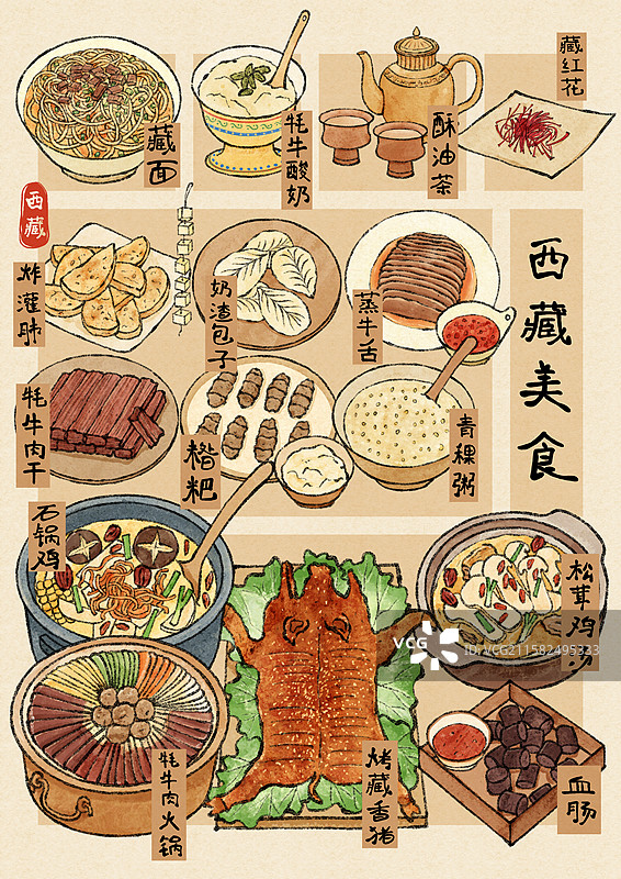 西藏美食插画图片素材