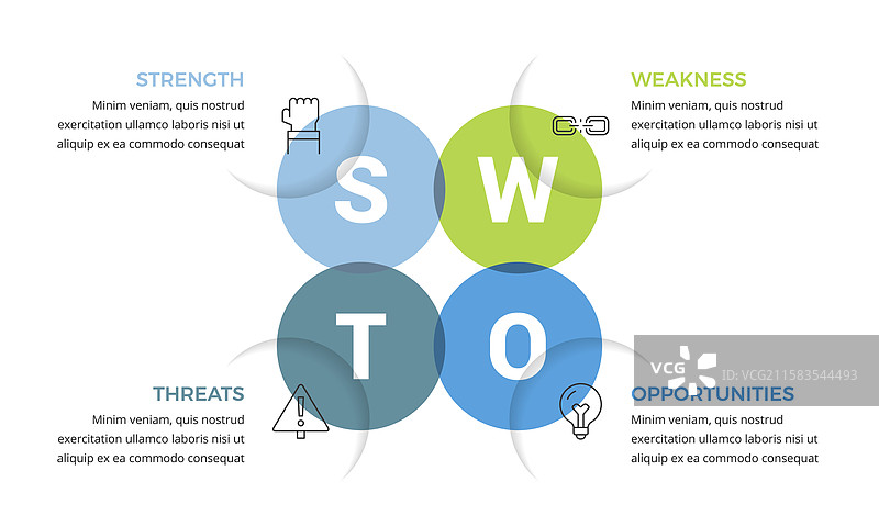 SWOT分析图表图片素材