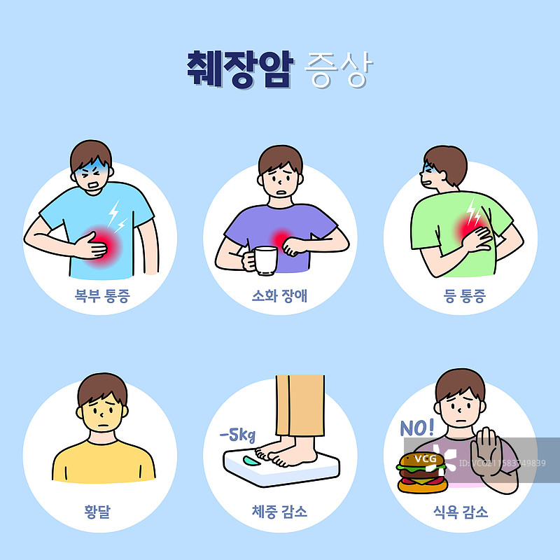 症状，疾病，疼痛，癌症，胰腺癌，胃，消化不良，人，黄疸，体重下降，食欲减退，腹痛图片素材