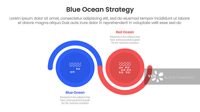 蓝海与红海战略比较图片素材