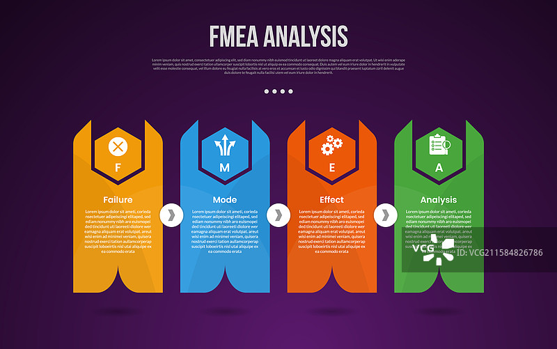 创意FMEA分析信息图模板图片素材