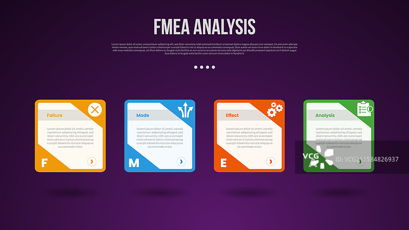 创意FMEA分析信息图模板图片素材