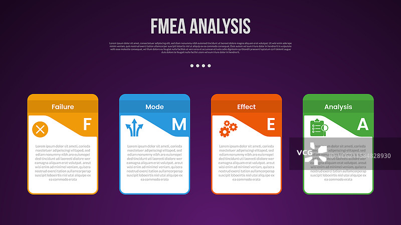 创意FMEA分析信息图模板图片素材
