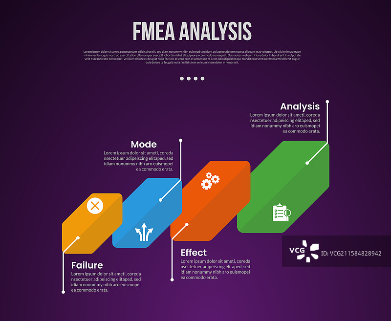 创意FMEA分析信息图模板图片素材