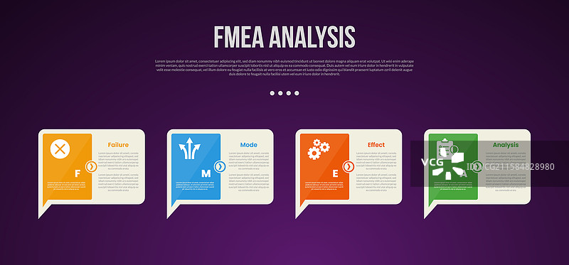 创意FMEA分析信息图模板图片素材