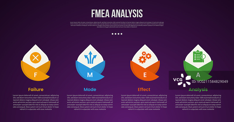 创意FMEA分析信息图模板图片素材