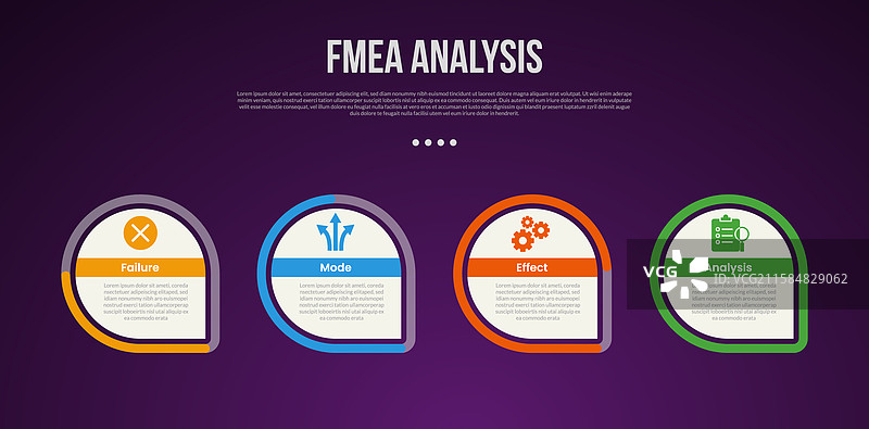 创意FMEA分析信息图模板图片素材