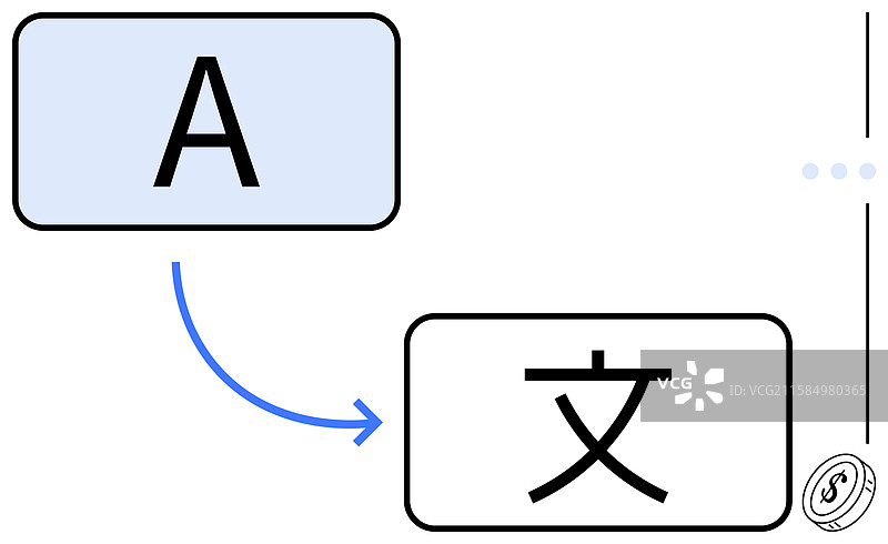 语言翻译过程概念与箭头图片素材