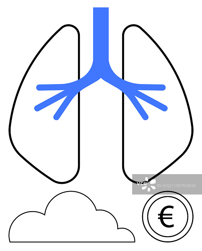 肺部健康概念与成本和环境因素图片素材