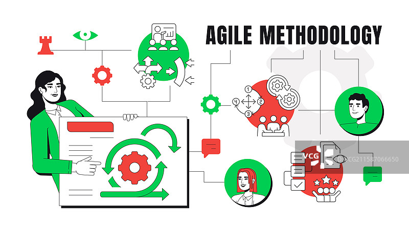 敏捷方法论概念图片素材